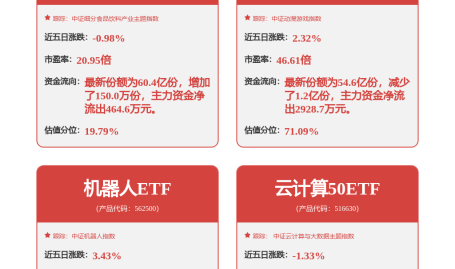 医疗废物处理概念下跌062%主力资金净流出25股2025/5/24垃圾处理概念股