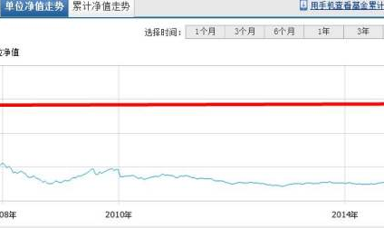 博时基金050009,博时新兴成长混合基金(050009)投资攻略与业绩解析